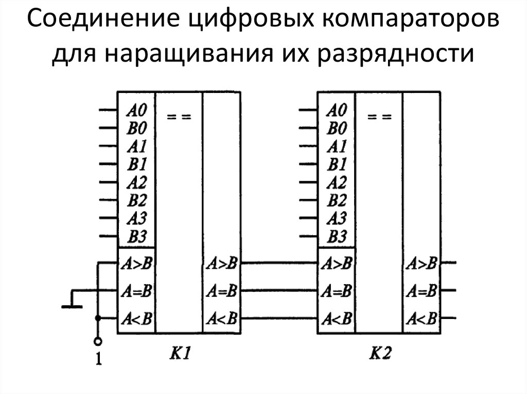 Увеличение соединений