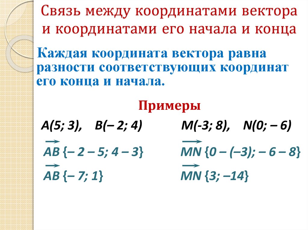 Координаты конца. Связь между координатами начала и конца вектора. Связь между координатами вектора и координатами его начала и кон. Связь между координатами вектора и координатами его начало и конца. Каждая координата вектора равна разности соответствующих координат.