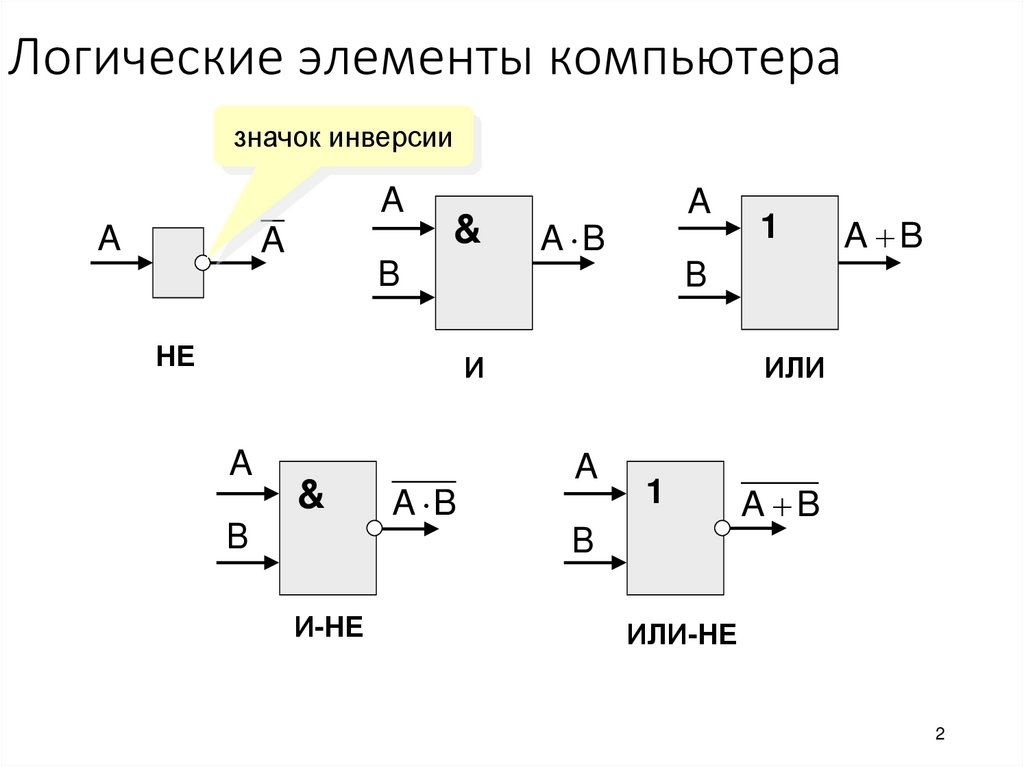 Логические элементы 8 класс