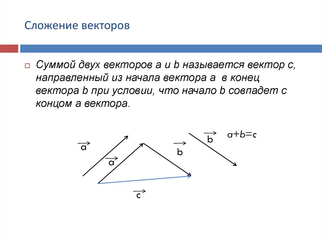 Вектор с является суммой векторов а и б на рисунке