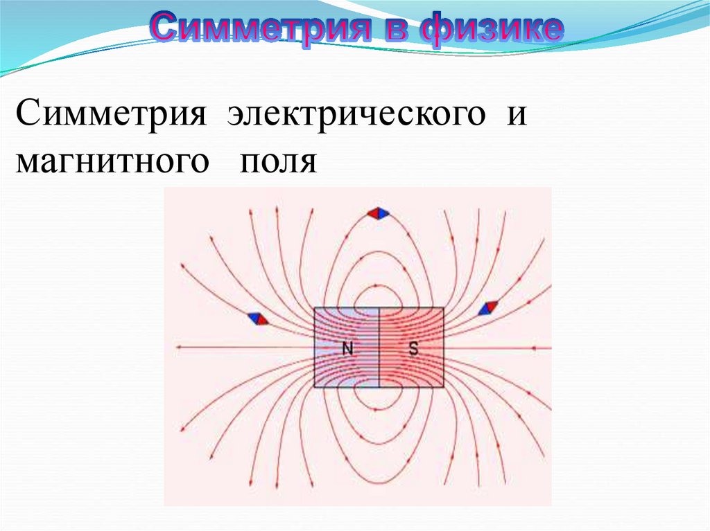 Электрическое и магнитное поле рисунки