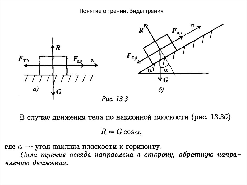 Сила трения виды