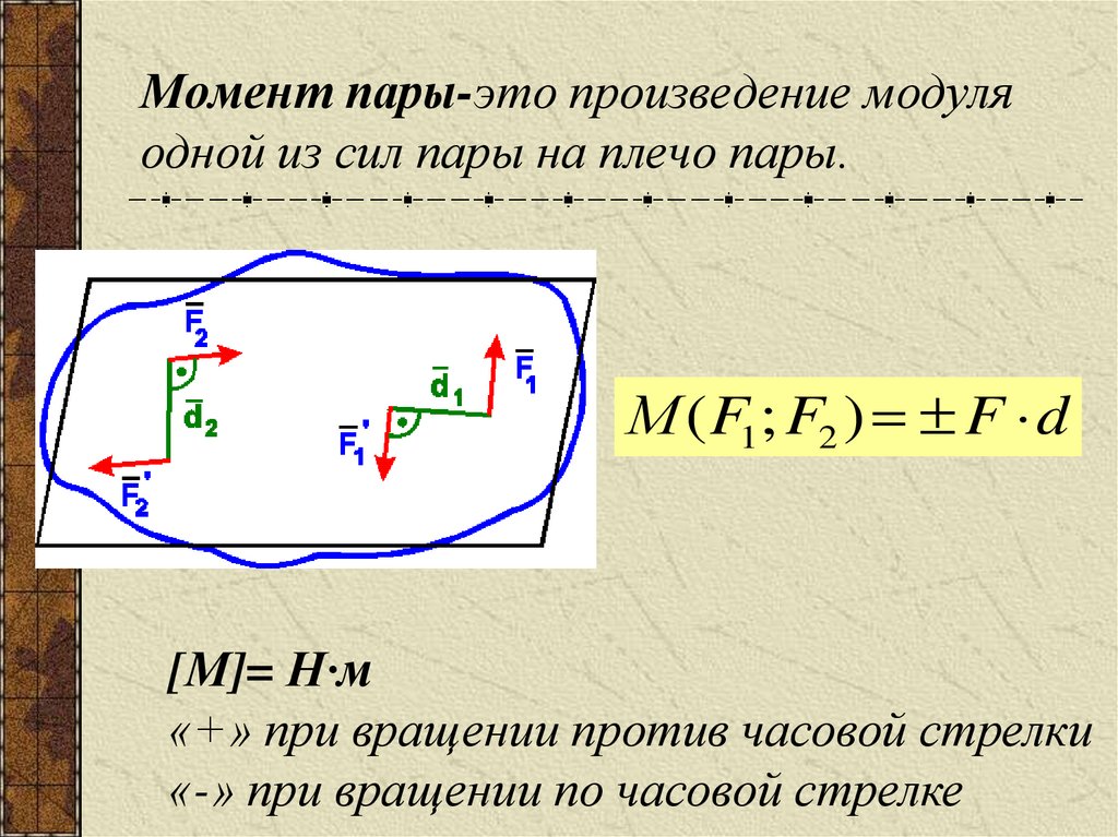 Момент пары сил