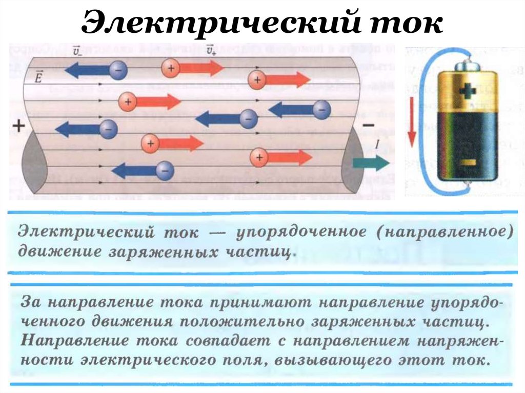 Упорядоченное движение заряженных частиц