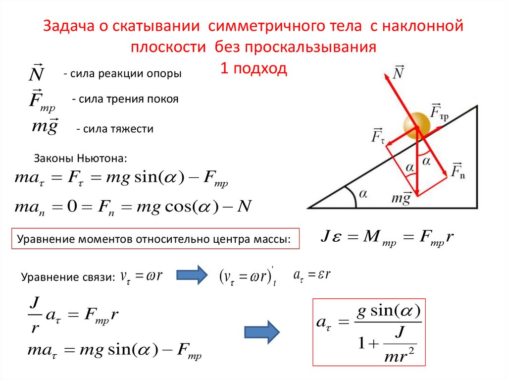 Работа сил на наклонной плоскости