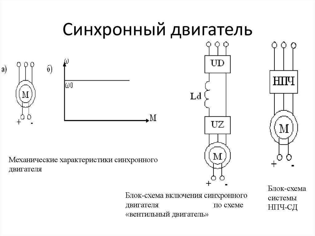 Схема электрической машины. Электрическая схема синхронного электродвигателя. Принципиальная схема синхронного электродвигателя. Синхронный электродвигатель схема. Схема включения синхронного электродвигателя.