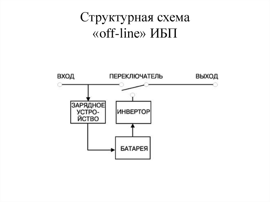 Схема бесперебойника для компьютера