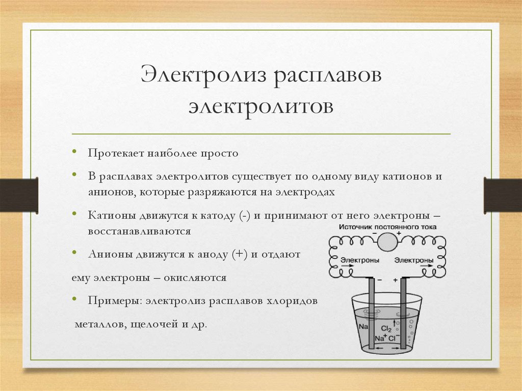 Электролиз растворов металлов