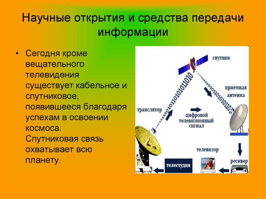 Спутник передающий информацию. Научные открытия и средства передачи информации. Технические средства передачи информации. Виды научных открытий. Передача информации сейчас.