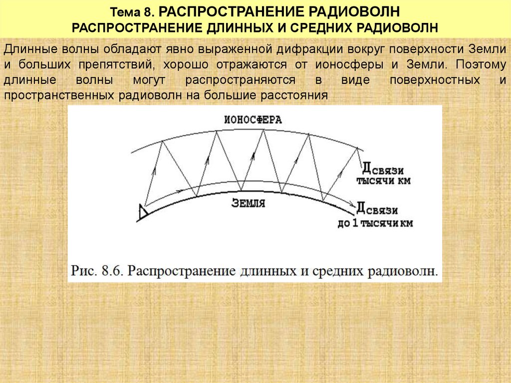 Средние волны. Распространение длинных радиоволн. Особенности распространения длинных волн. Длинные и средние волны. Распространение длинных и коротких волн.