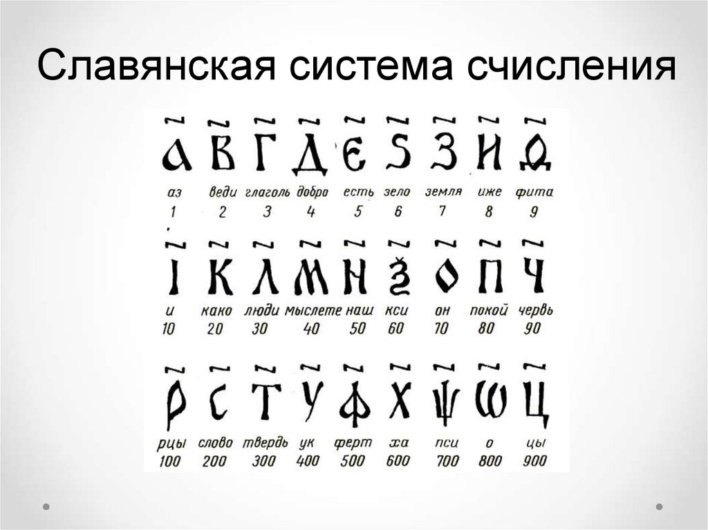 Славянская нумерация. Непозиционная система счисления Славянская. Славянска система исчисления. Системы счисления Славянская система. Древнерусская система счисления.