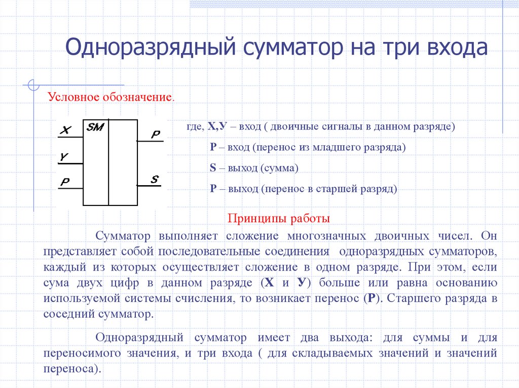 Одноразрядный двоичный сумматор