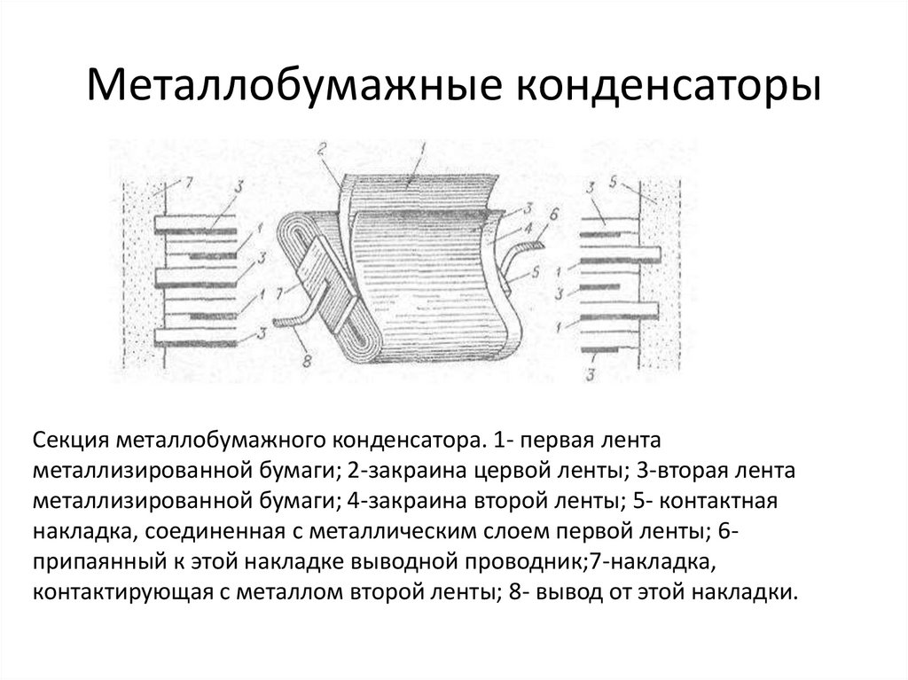 Устройство конденсатора. Бумажные и металлобумажные конденсаторы строение. Металлобумажные конденсаторы конструкция. Строение бумажного конденсатора. Бумажный конденсатор схема.