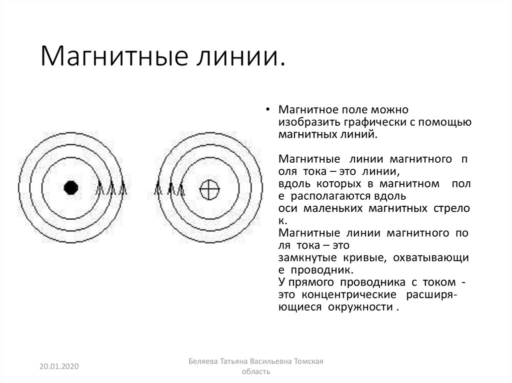 Чертеж магнитных линий