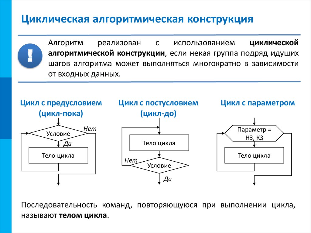 Блок схемы информатика 8 класс босова