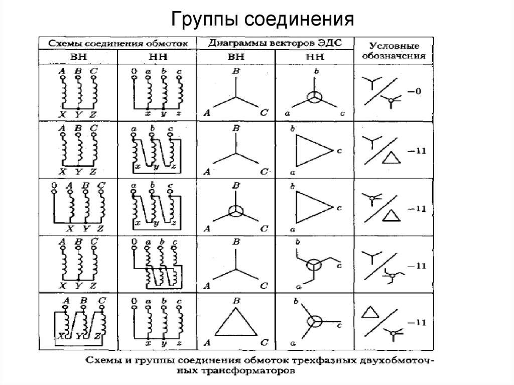 Группы соединения обмоток схемы соединения обмоток трансформатора