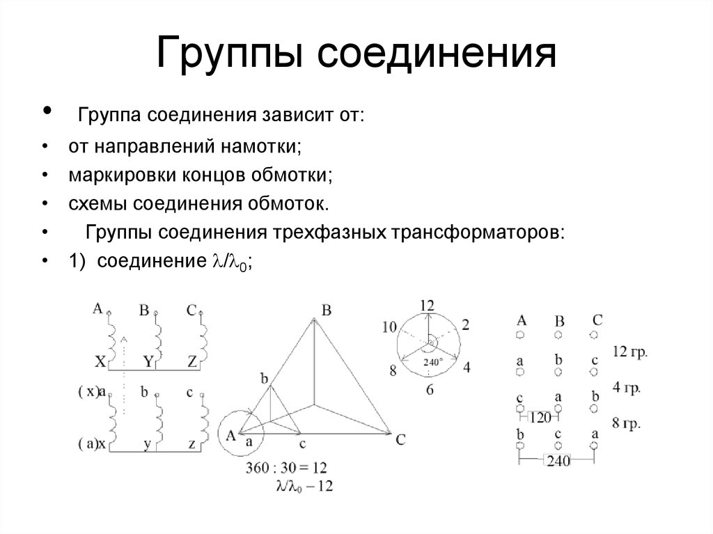 Группы соединений