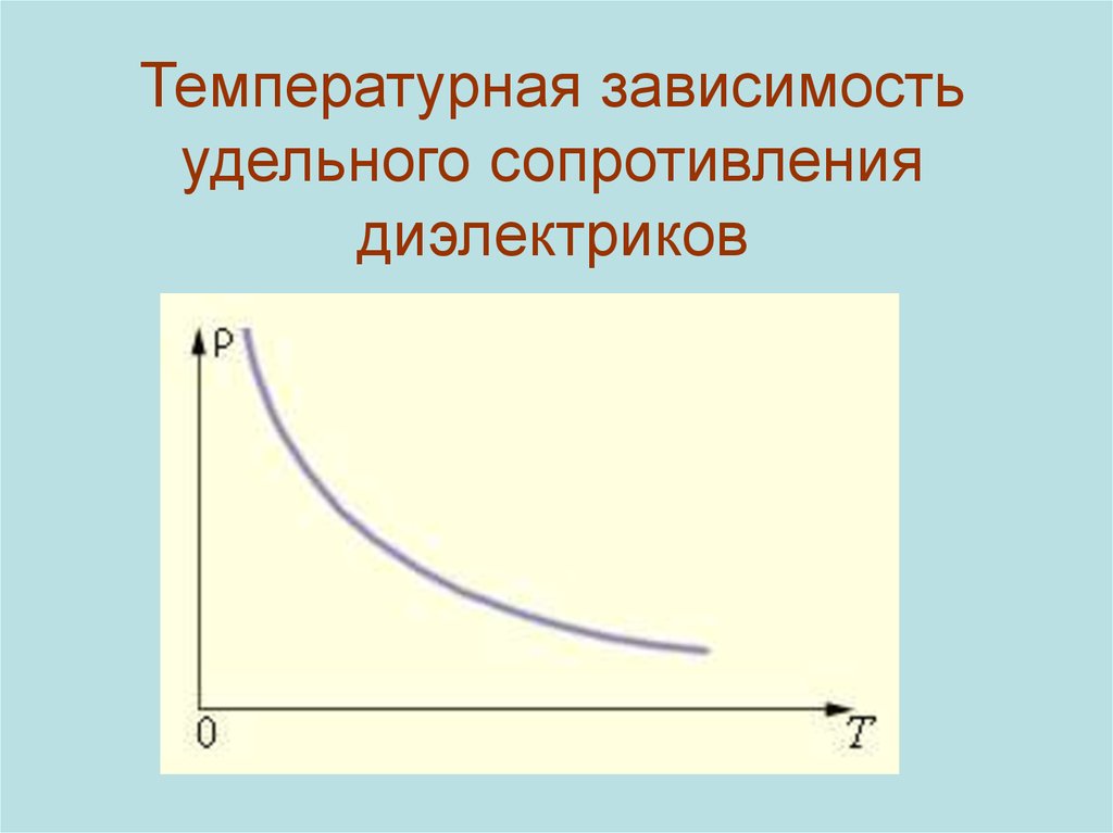 Зависимость сопротивления от температуры презентация