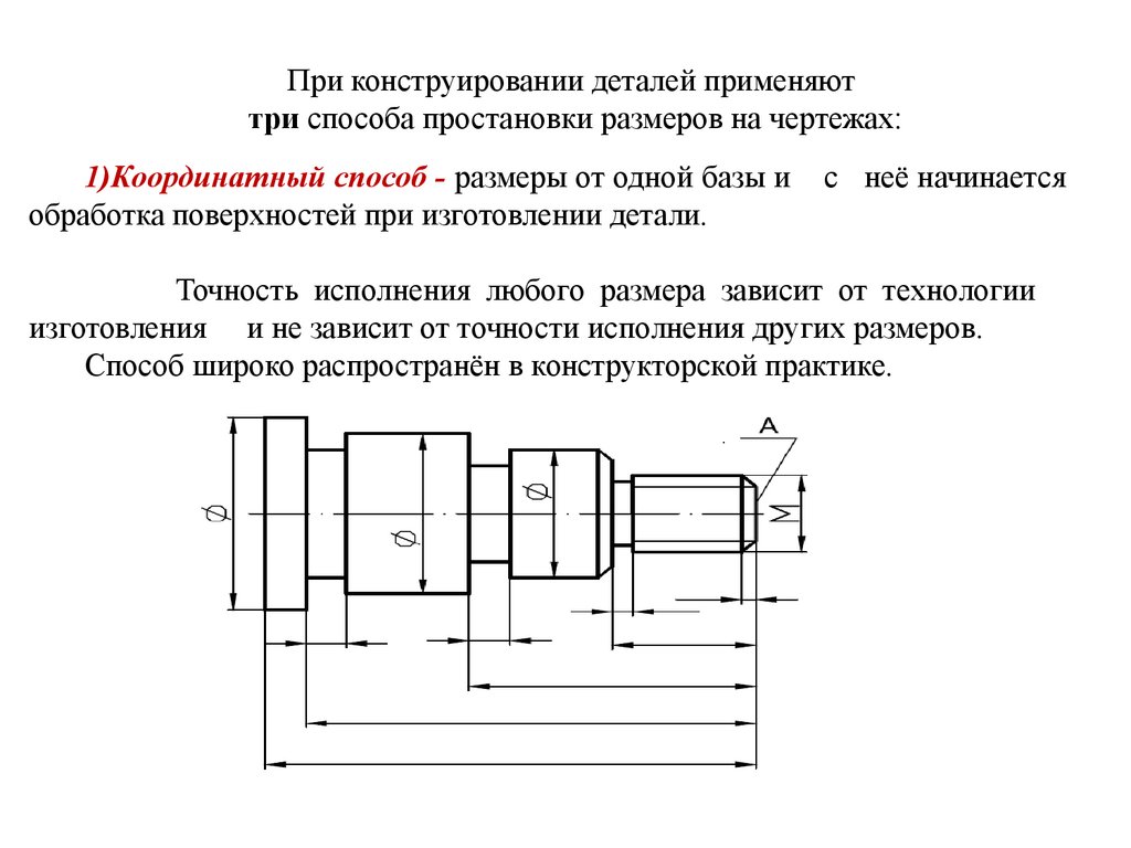 Ескд технический проект