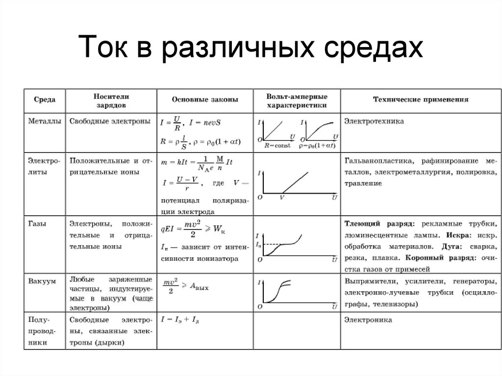 Электричество в металлах презентация