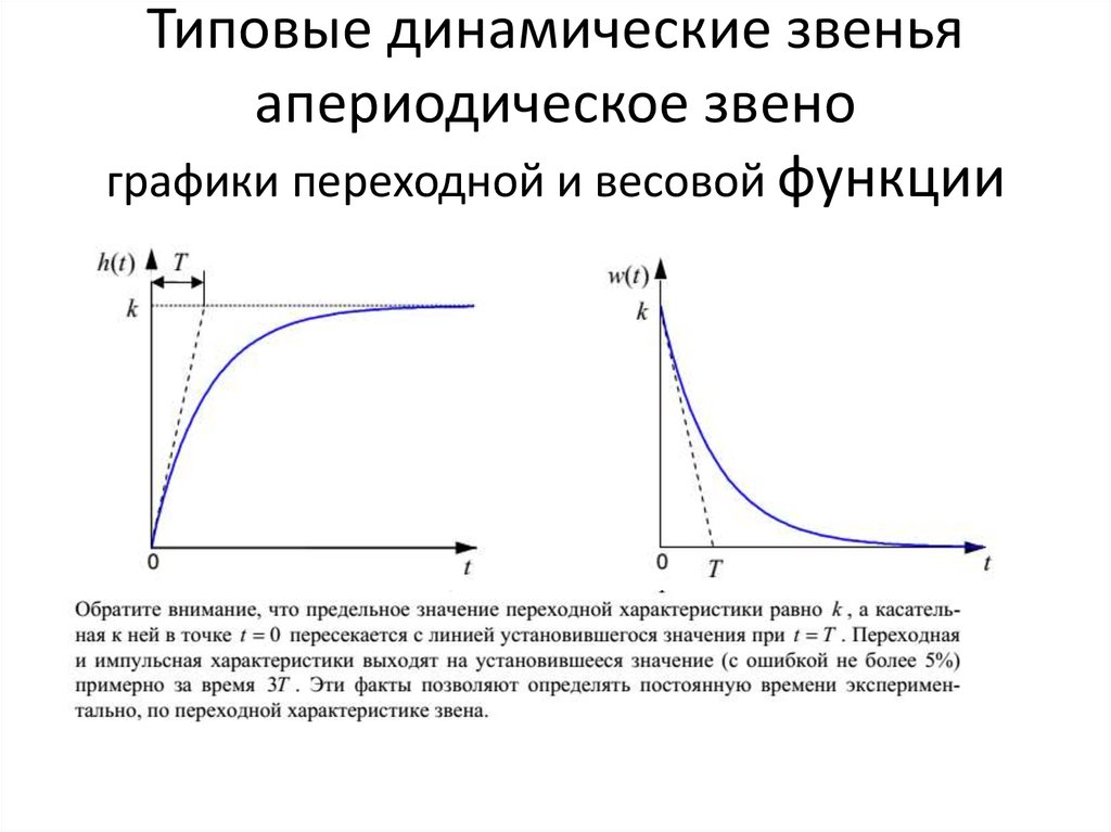 Постоянная времени