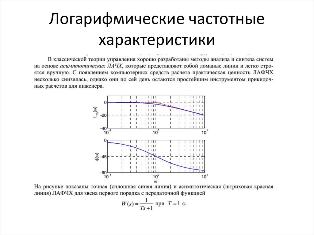 Ось частот