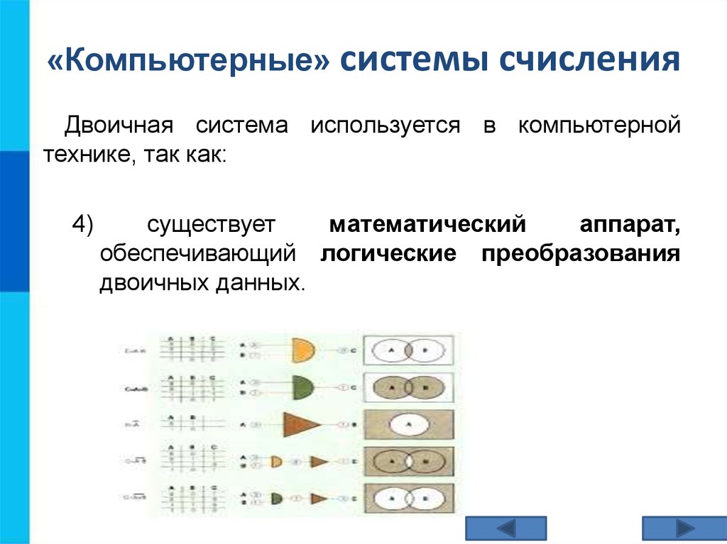 Символы в информатике. Фон для презентации по информатике системы счисления.