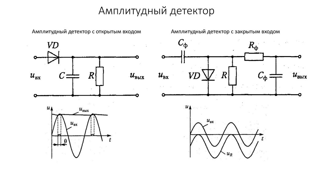 Изменение полярности включения диода в схему амплитудного детектора на противоположную приводит к