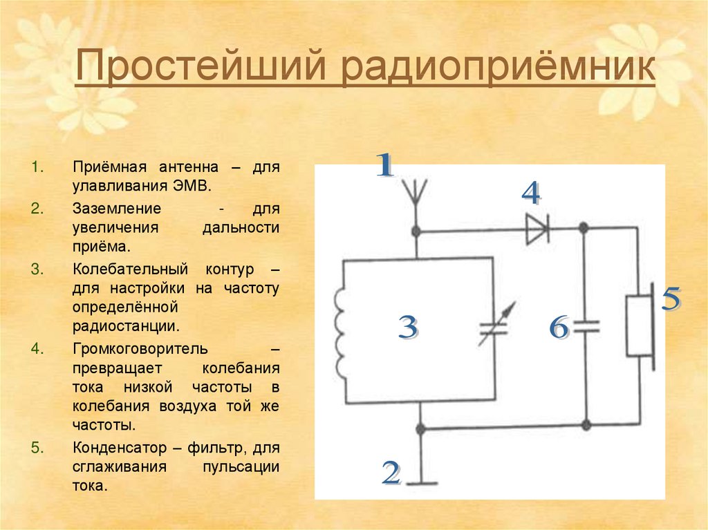 Колебательный настрой. Приемный колебательный контур и детектор. Приёмный колебательный контур и детектор Назначение. Простейший радиоприемник физика. Схема простейшего радиоприемника детектор.