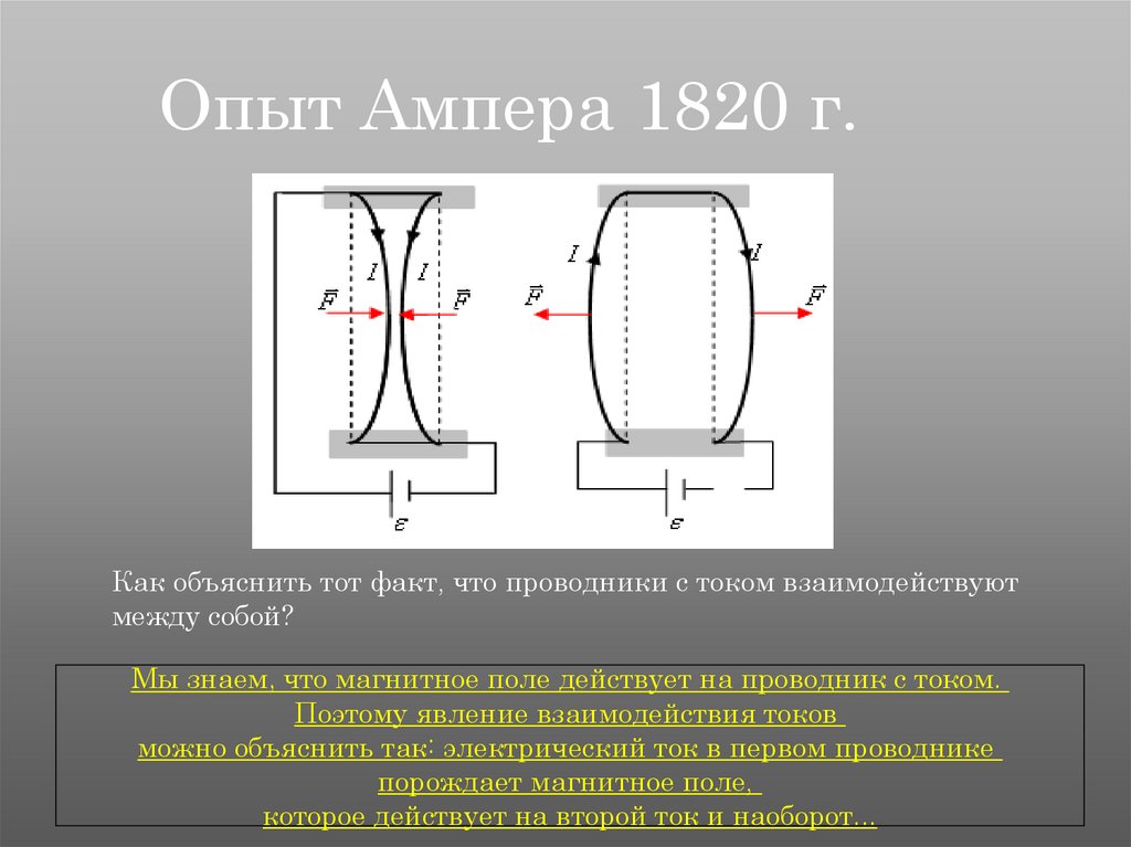 Магнитное поле ампер. Опыт Ампера по взаимодействию проводников. Опыт Ампера по взаимодействию проводников с током. Опыт Ампера 1820 г. Опыт Ампера магнитное взаимодействие проводников с током.