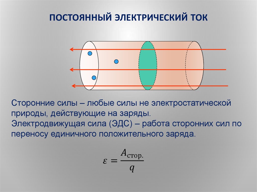 Понятие постоянной. Постоянный ЭЛЕКТРИЧЕСКИЙТ ток. Постоян электрический ток. Непостоянный электрический ток. 4.Постоянный электрический ток..