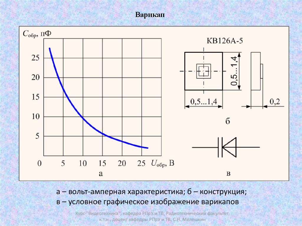 Вольт амперная характеристика внешнего фотоэффекта