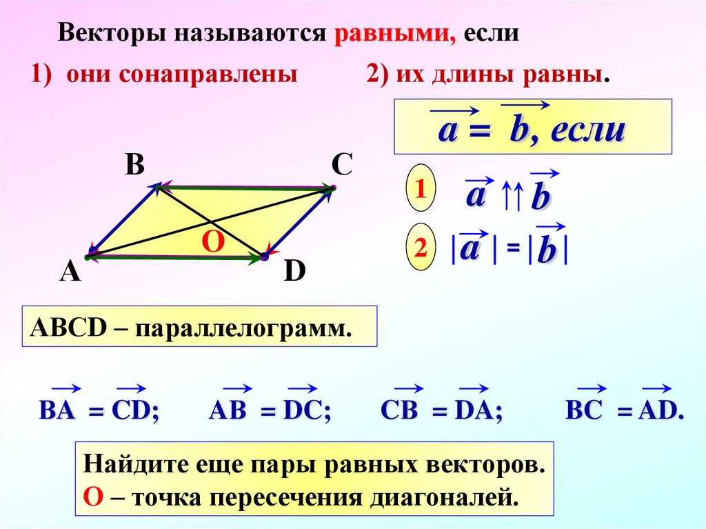 Основные вектора