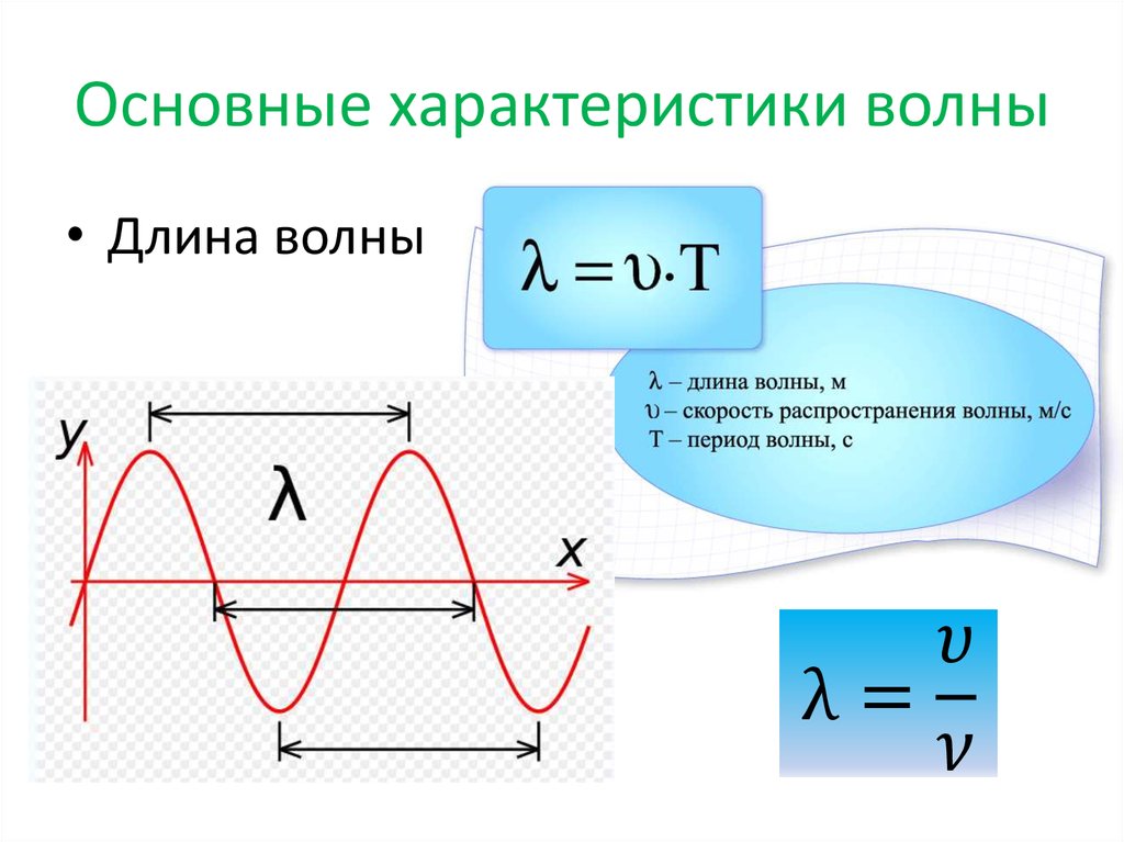 Физика 9 класс волны презентация 9 класс