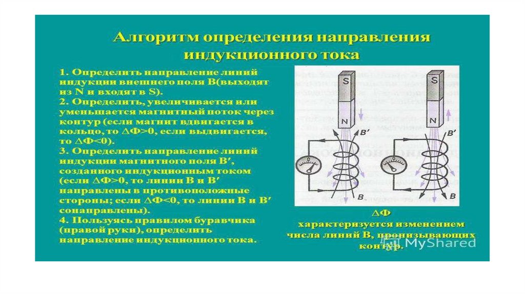 Ток индукции направление