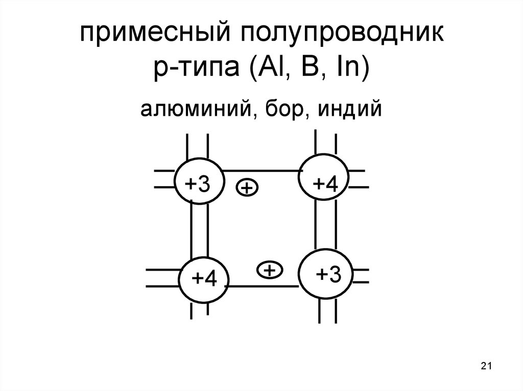 Al тип. Примесные полупроводники n типа. Примесные полупроводники р-типа и n-типа. Как получить полупроводник n-типа. Примесный полупроводник схема.