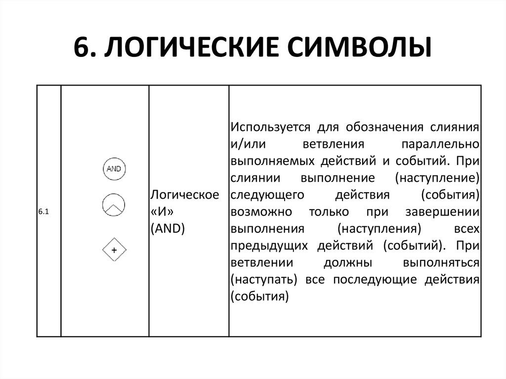 Логические символы. Математическая логика знаки и символы. Логические знаки в логике. Логика значок.