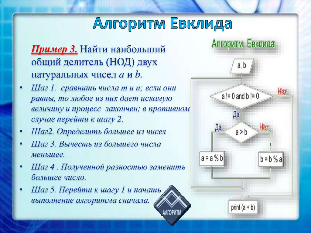 Алгоритм нод. Алгоритм Евклида Информатика 8 класс. Алгоритм Евклида формула. Структура алгоритма Евклида. Алгоритм Евклида на алгоритмическом языке.