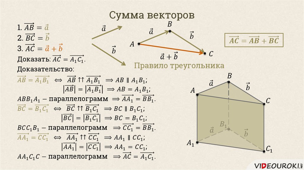 Найдите сумму модулей. Сумма векторов. Найти сумму векторов. Векторная сумма векторов. Модуль суммы векторов.