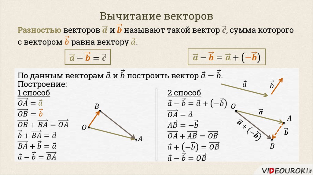 Понятие вектора в пространстве презентация 11 класс атанасян