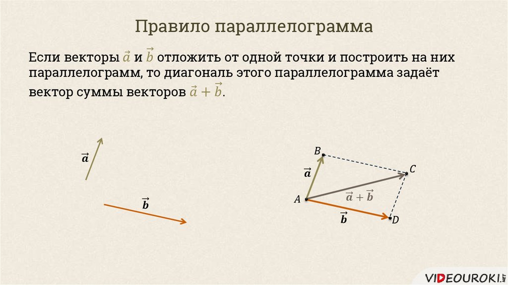 Векторы на плоскости равные векторы. Векторы на плоскости. Векторы действия над векторами. Действия над векторами на плоскости. Презентация векторы на плоскости.