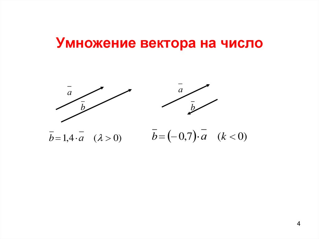 Умножение вектора на число рисунок