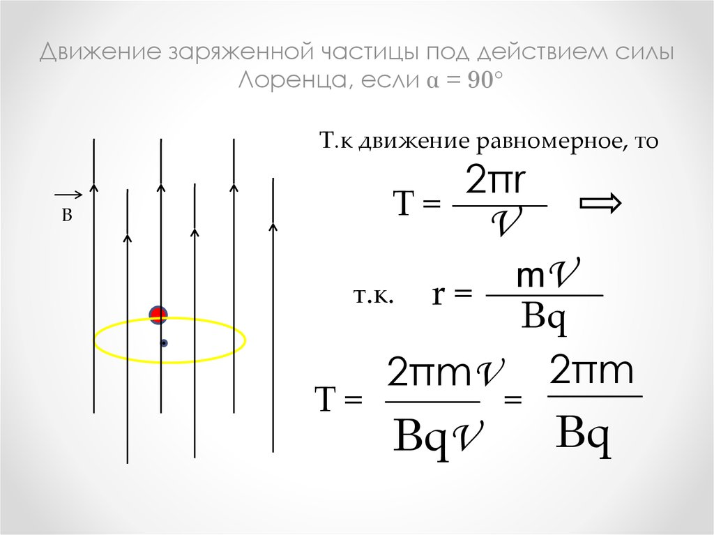 Действующее поле. Движение заряженных частиц под действием силы Лоренца. Сила Лоренца движение заряженных частиц. Траектория движения частиц под действием силы Лоренца. Действие поля на заряженную частицу.