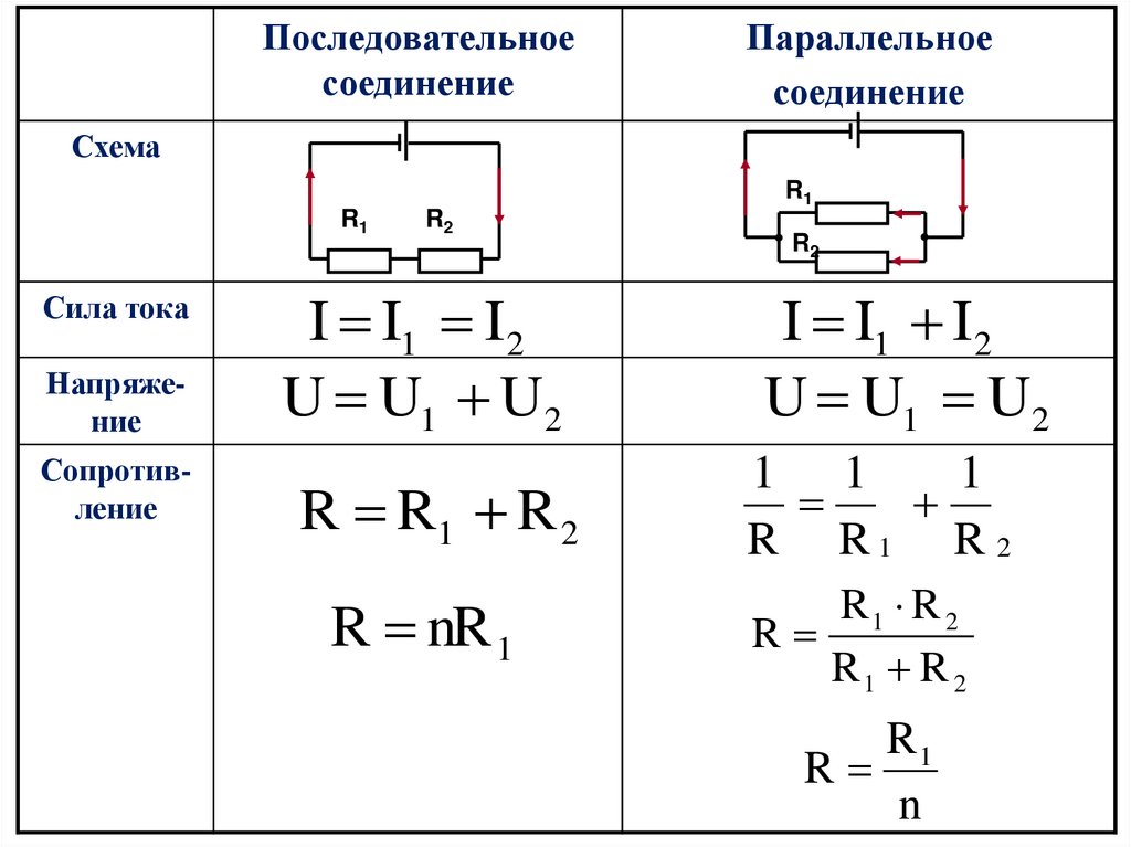 2 формула сопротивления