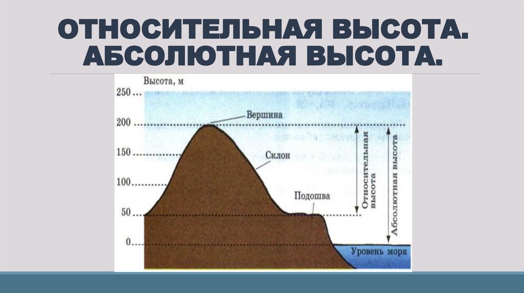 Карта отметок над уровнем моря