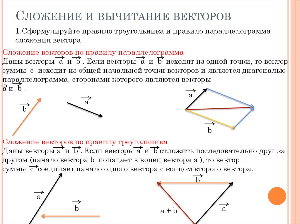 Сложение векторов 10 класс презентация