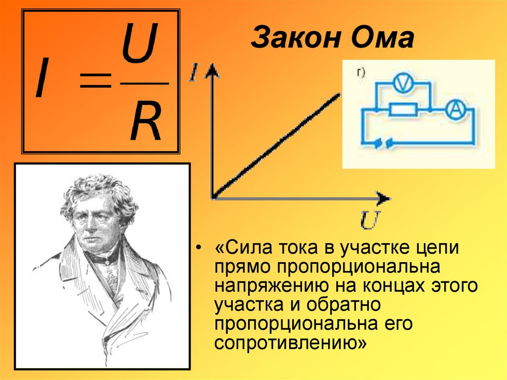 Картинка сила тока напряжение