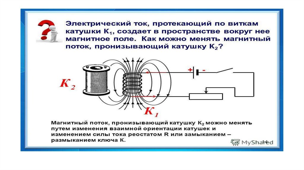 Магнитное поле внутри витка с током. Индукция магнитного поля катушки. Электромагнитная индукция магнитный поток.