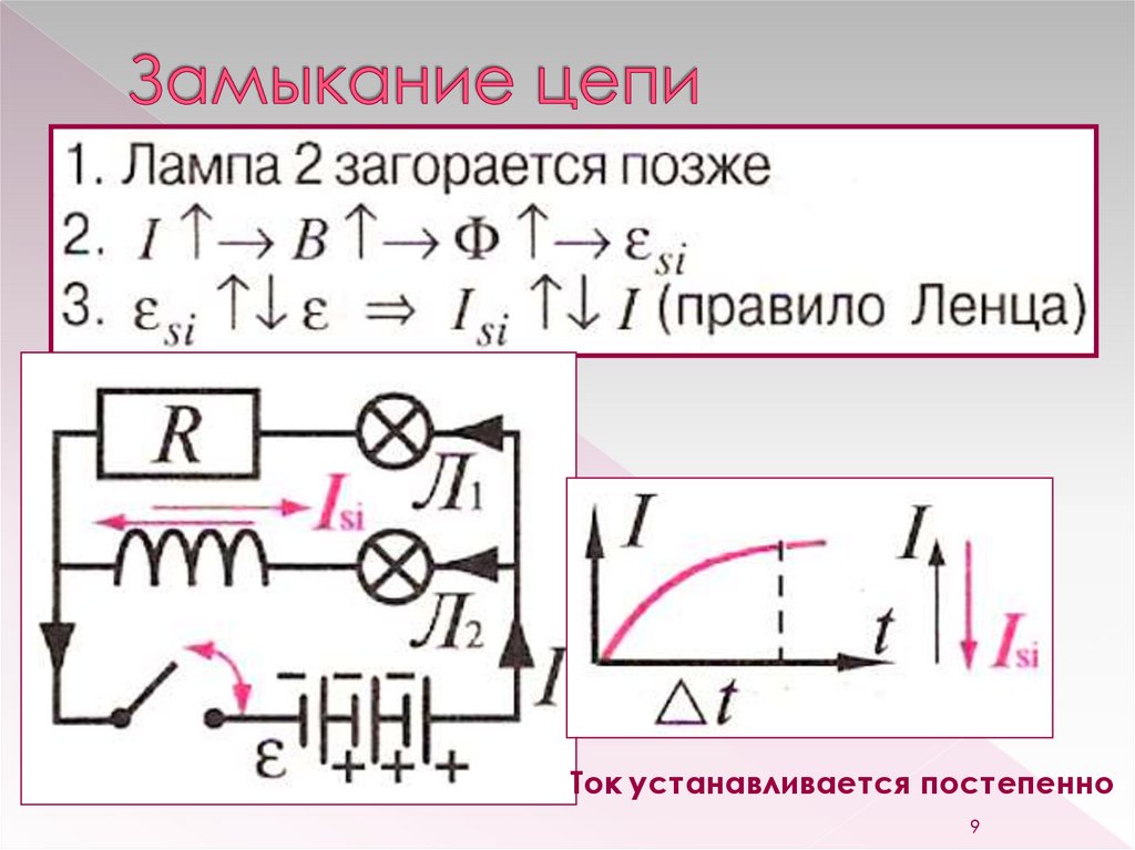 Токи замыкания и размыкания