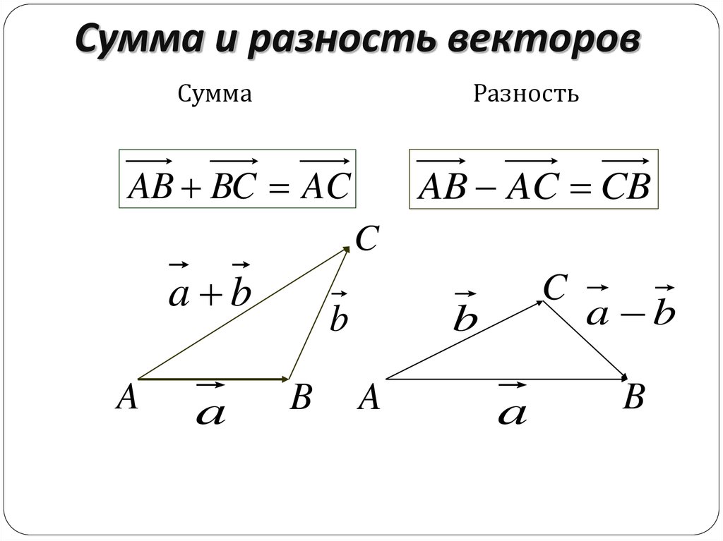 Пользуясь данными рисунка дайте только одну характеристику каждой паре векторов ba и ce